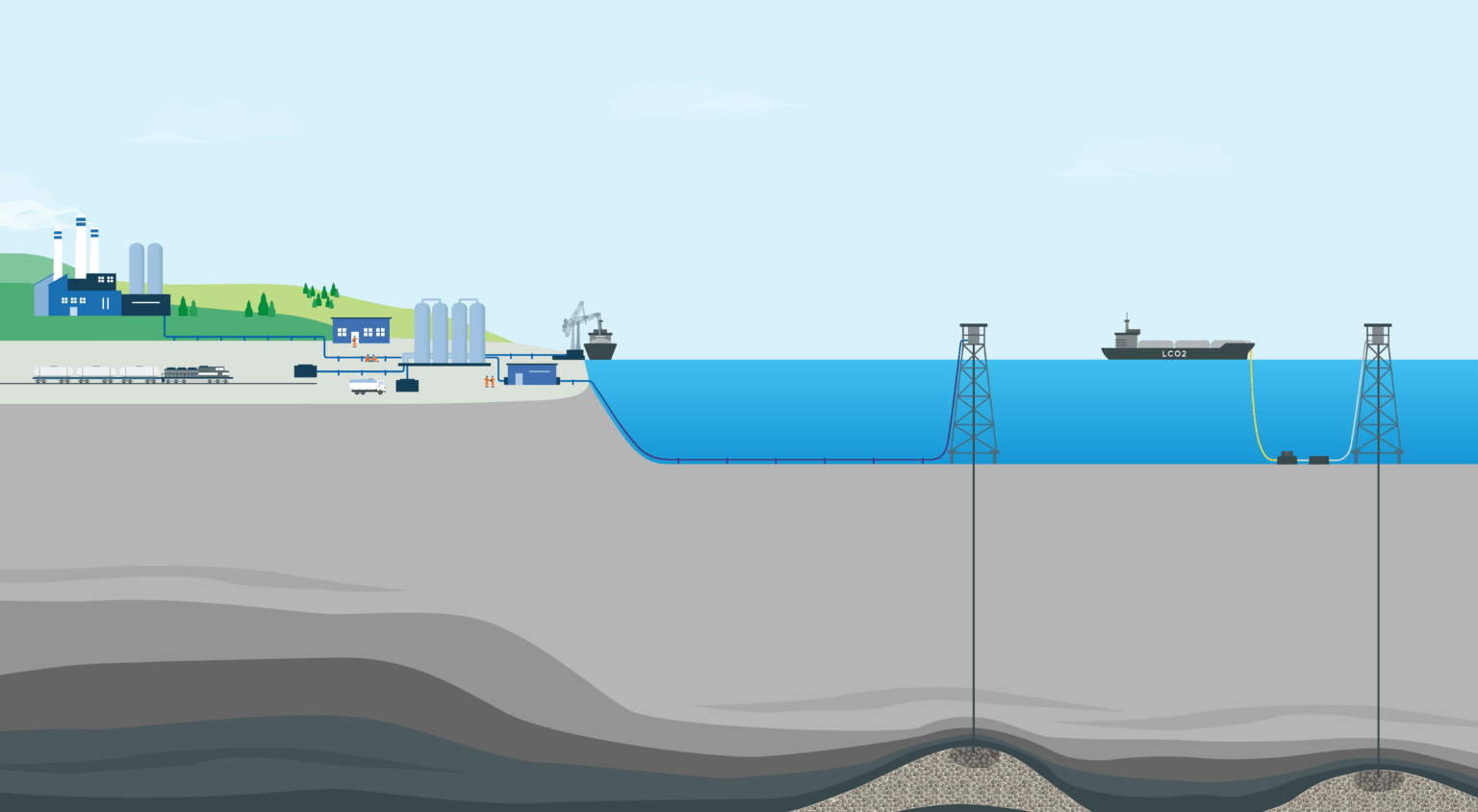 Ccs Explained CCS explained - Bifrost